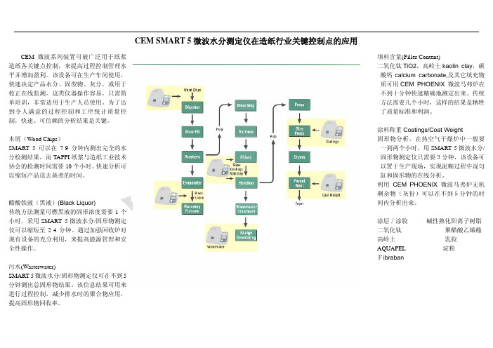 CEMSMART5微波水分测定仪在造纸行业关键控制点的应用