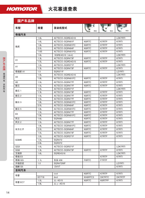 火花塞速查表201511191