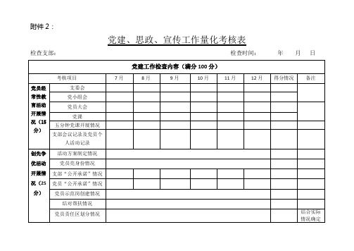 宣传工作量化考核表