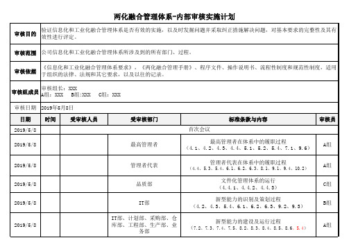 两化融合管理体系内审实施计划