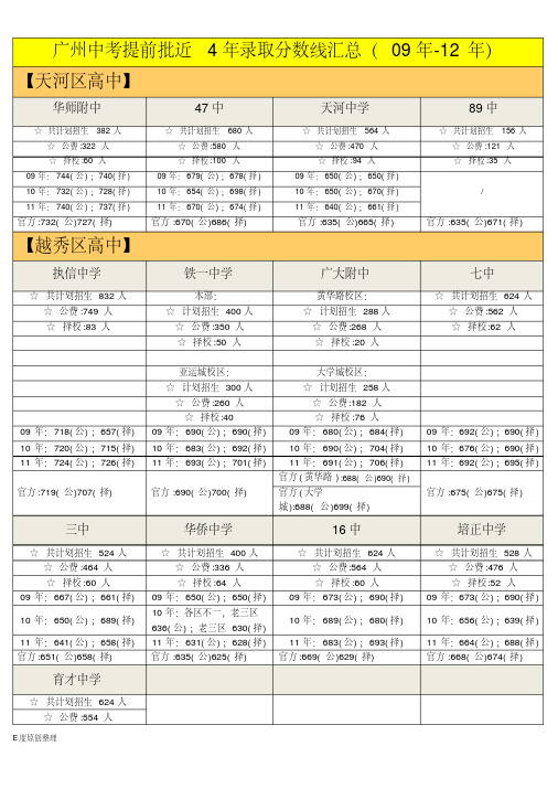 2013年广州中考提前批近4年录取分数线(09年-12年)