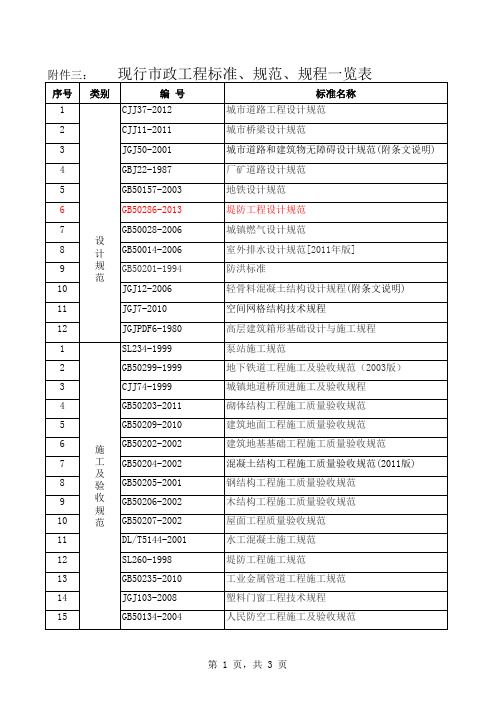 2013年市政现行标准规范规程一览表