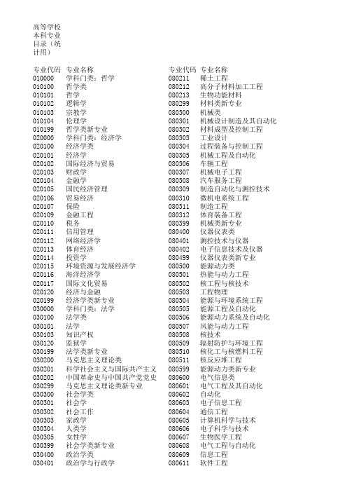 中国现行本科类《专业分类号》