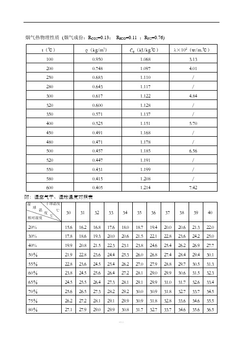 烟气空气参数