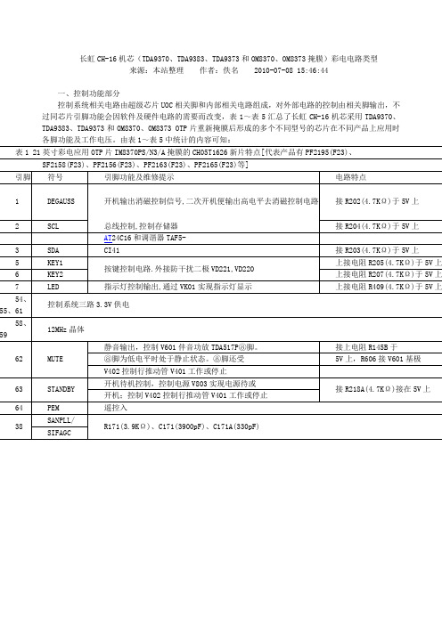 长虹CH-16机芯(TDA9370、TDA9383、TDA9373和OM8370、OM8373掩膜)彩电电路类型