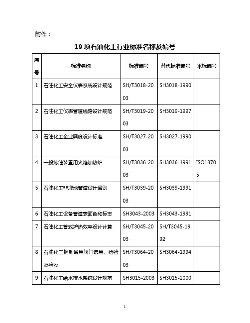 19项石油化工行业标准名称及编号