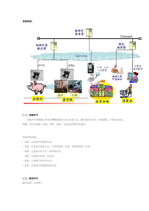 生猪质量安全溯源解决方案