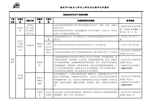 加油站安全生生产自检自查表(企业录入)