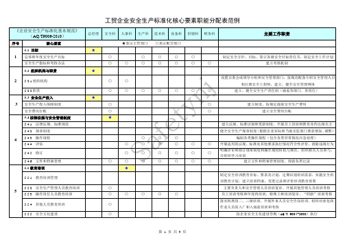 工贸企业安全生产标准化核心要素职能分配表范例