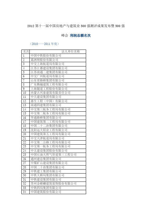 中国建筑500强10-11年度利润总额名次