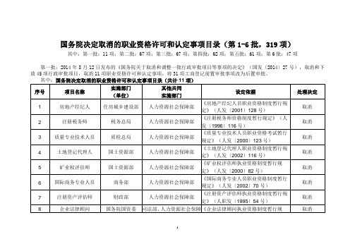 国务院决定取消的职业资格许可和认定事项目录(第1-6批汇总,共319项)介绍