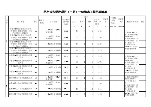 劳务分包模板工程招标清单