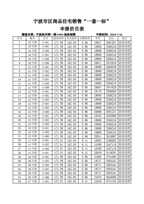 宁波市区商品住宅销售一套一标申报价目表