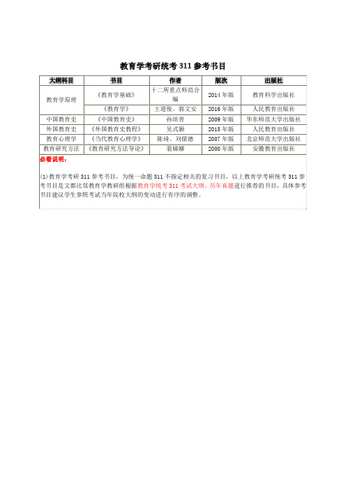 教育考研311统考书目