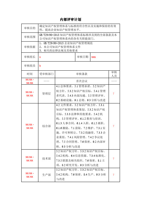 知识产权内审资料