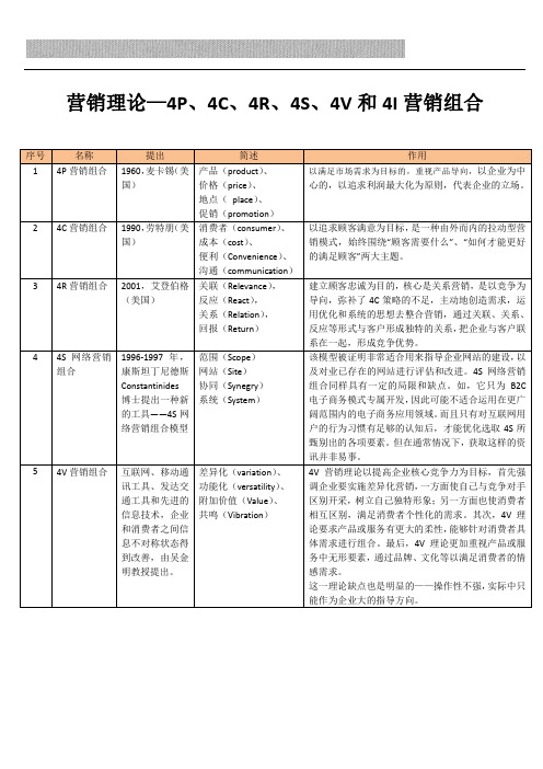 营销理论—4P、4C、4R、4S、4V和4I营销组合