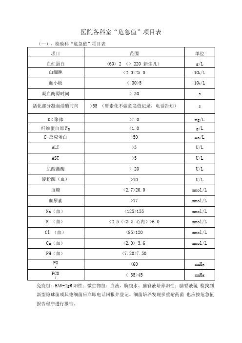 医院各科室“危急值”项目表