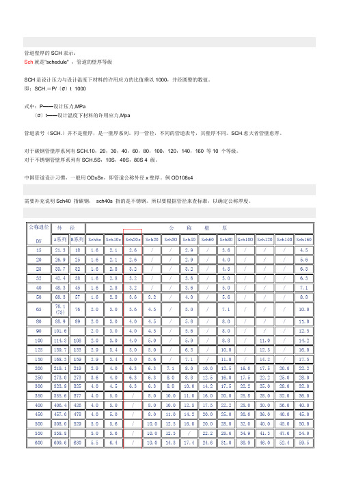 SCH_STANDARD_各种管材SCH所对应的壁厚