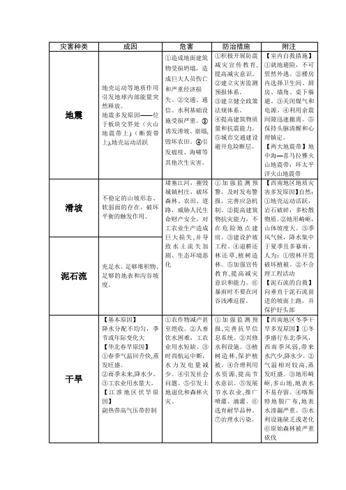 高中地理选修《自然灾害与防治》知识整合表