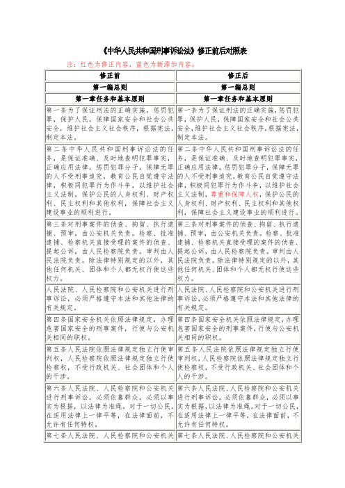 新刑诉法修正前后对照表(增加、修改用不同颜色标注)