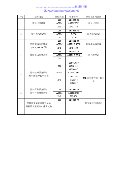 塑料材料测试国标大全