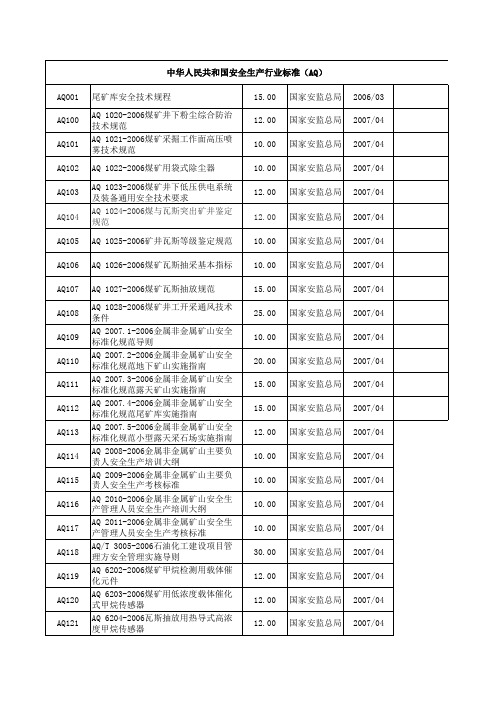 安全生产行业标准AQ