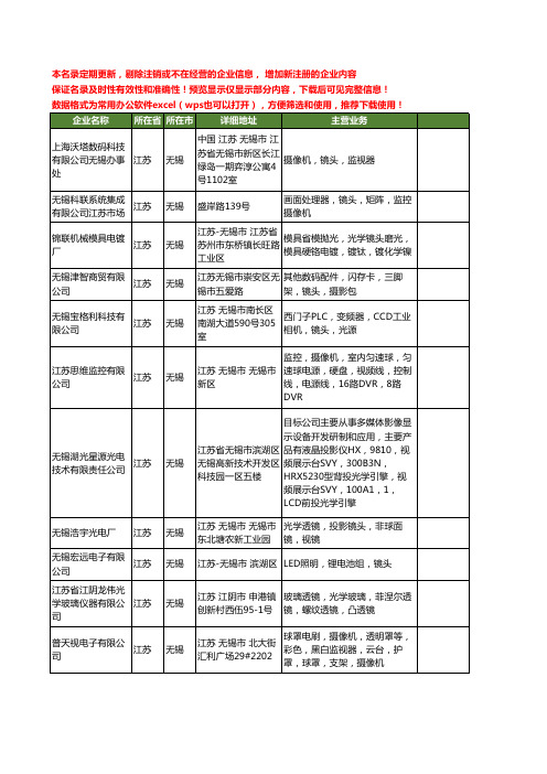 新版江苏省无锡镜头工商企业公司商家名录名单联系方式大全26家