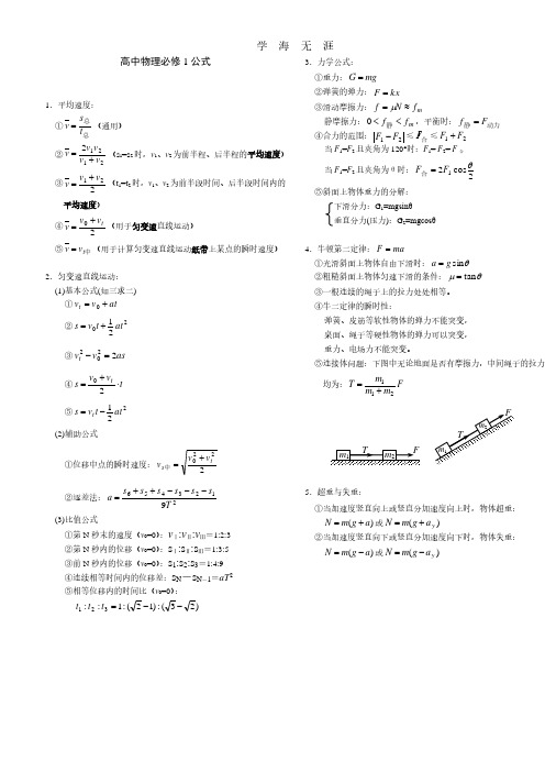 高中物理公式表.pdf