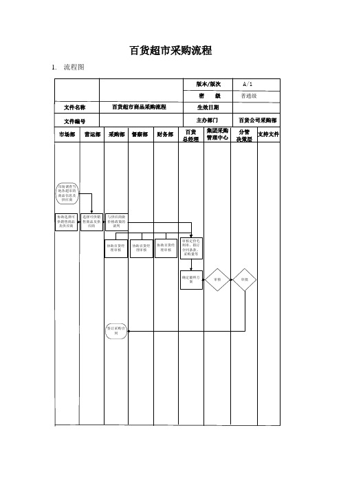 百货超市商品采购流程