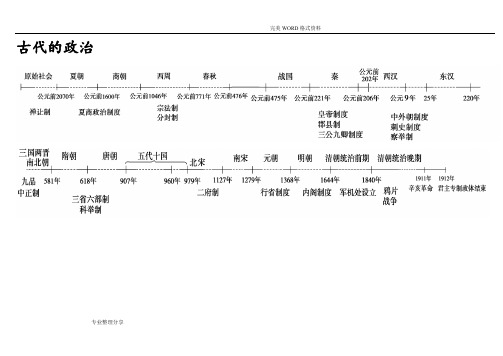 历史时间轴高清图