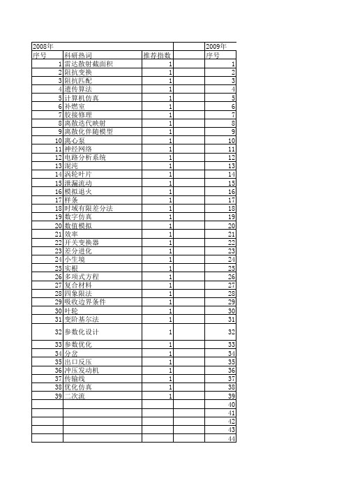 【计算机仿真】_数值优化_期刊发文热词逐年推荐_20140724