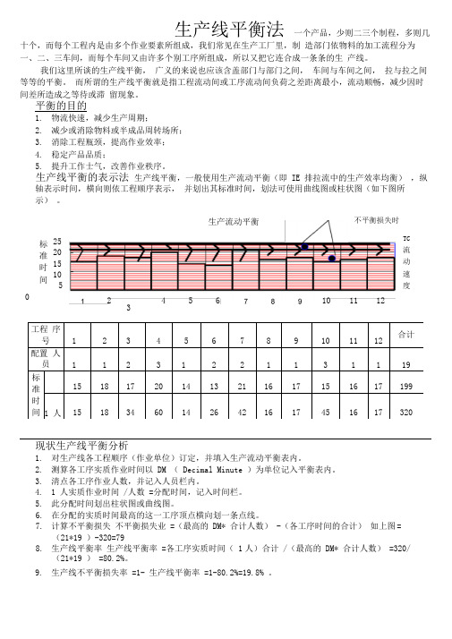 生产线平衡法