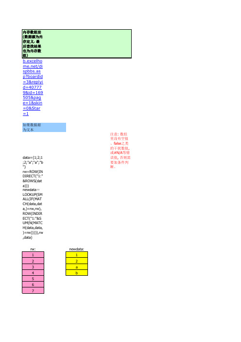 查找不重复值函数方法集锦_chrisfang