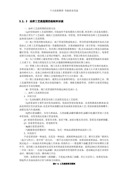 油库工艺流程图的绘制和识读