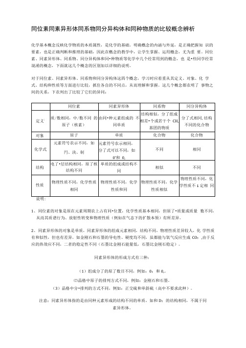 同位素同素异形体同系物同分异构体和同种物质的比较概念辨析