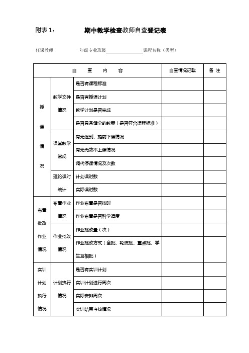 附表1：期中教学检查教师自查登记表