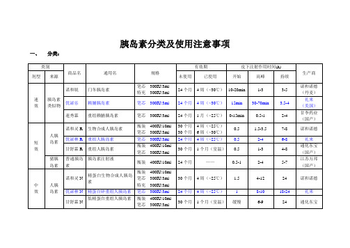 胰岛素分类及使用