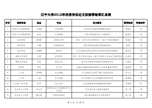 辽宁大学2012年优秀硕士学位论文评选结果公示