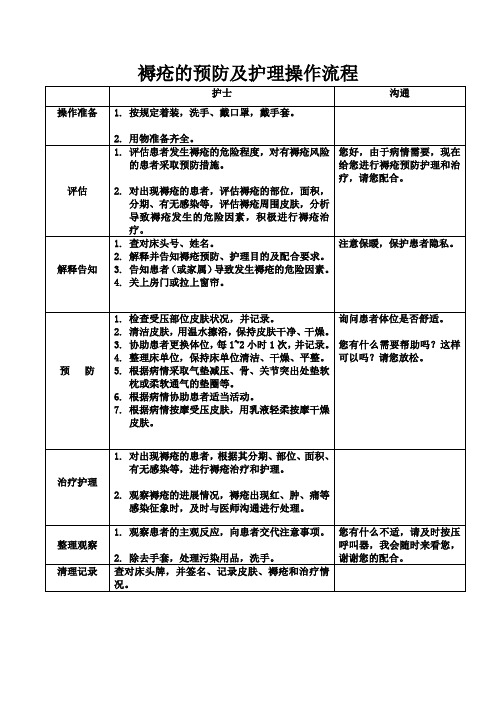 褥疮的预防及护理操作流程