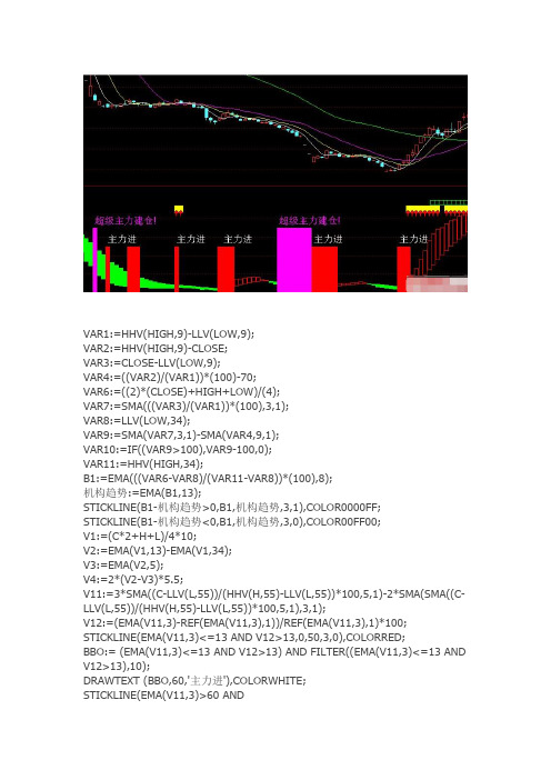 通达信指标公式源码 超级主力建仓副图指标