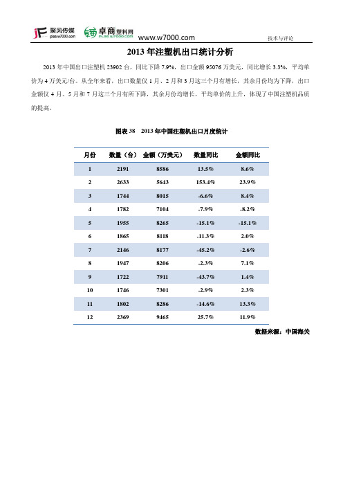 卓商塑料网_2013年注塑机出口统计分析 土耳其成为中国注塑机最大出口国