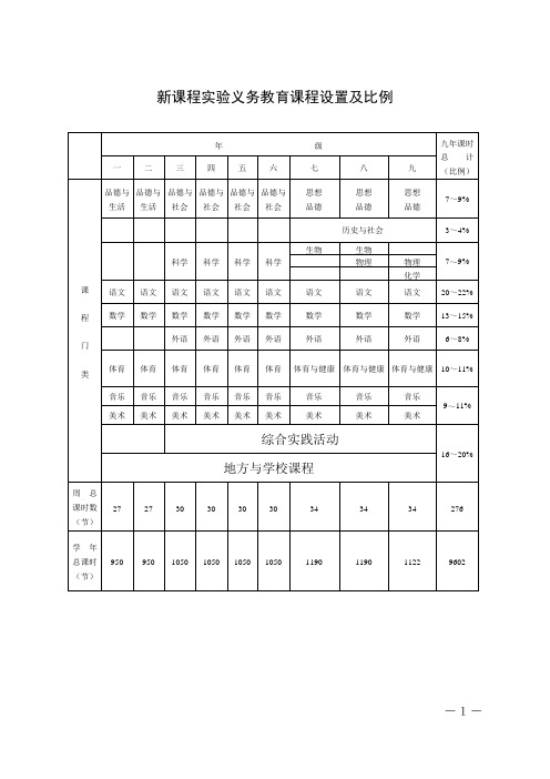 新课程实验义务教育课程设置及比例