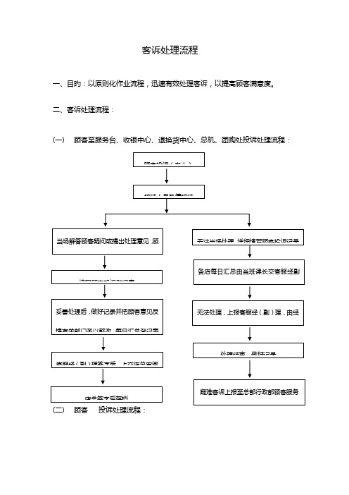 客诉处理流程