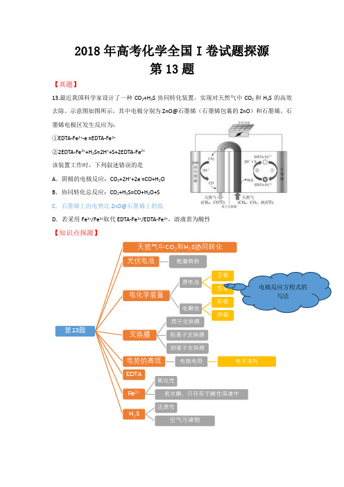 2018年高考化学全国I卷试题探源 第13题