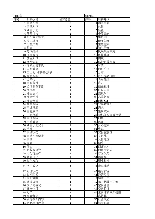 【国家社会科学基金】_人口家庭_基金支持热词逐年推荐_【万方软件创新助手】_20140812