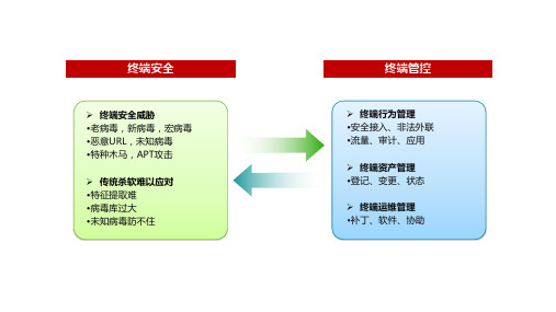 360终端安全管理解决方案