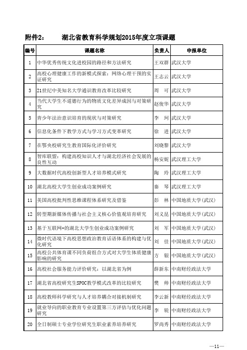 湖北省教育科学规划2015年度立项课题