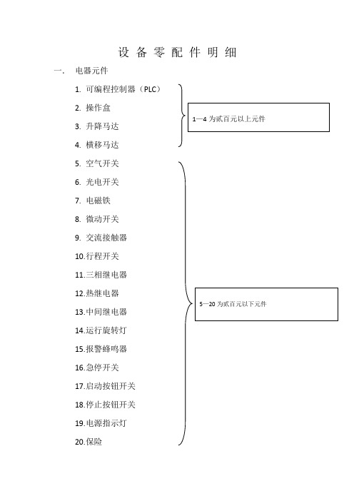 设 备 零 配 件 明 细