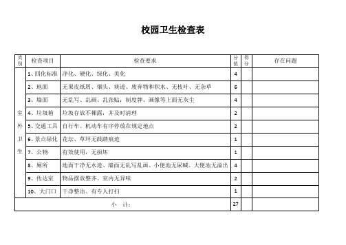 2020中小学校园区域卫生检查表及检查细则