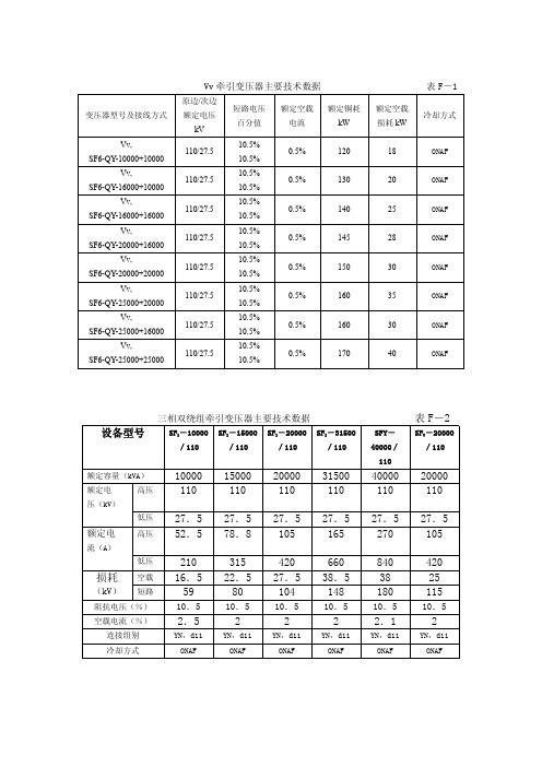 牵引供变电系统中各种设备选型数据统计表